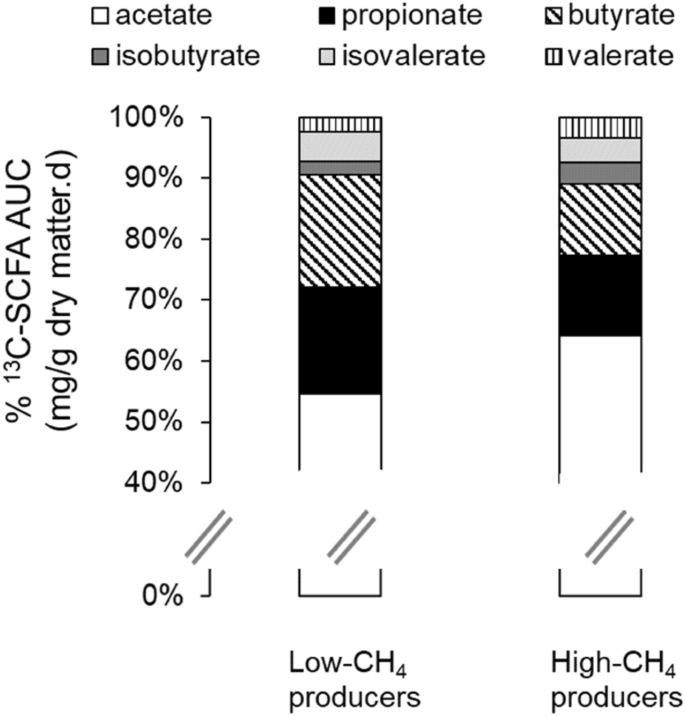 ScorAbsolutInfluenta JCR2012, PDF, Biotechnology