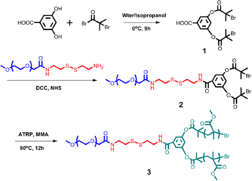 scheme 2