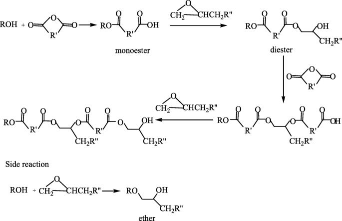 Cycloaliphatic Epoxy Resin Cured With Anhydride In The Absence Of Catalyst Springerlink