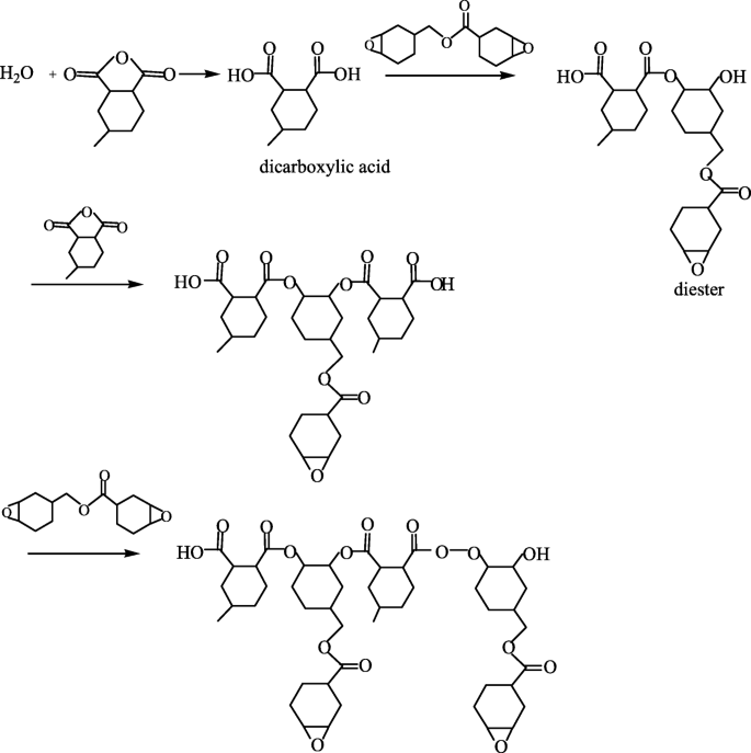 Cycloaliphatic Epoxy Resin Cured With Anhydride In The Absence Of Catalyst Springerlink