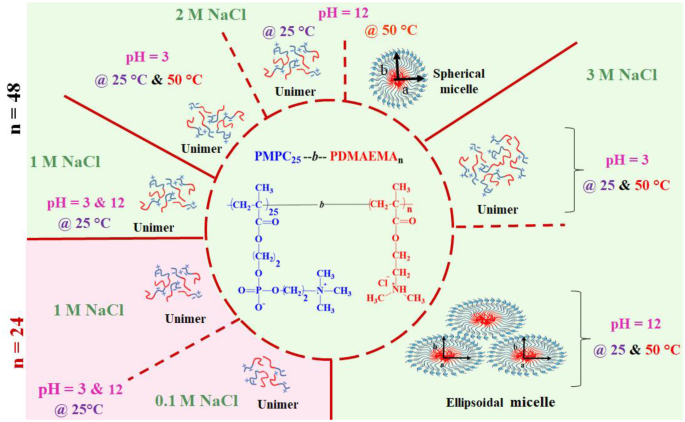 scheme 3