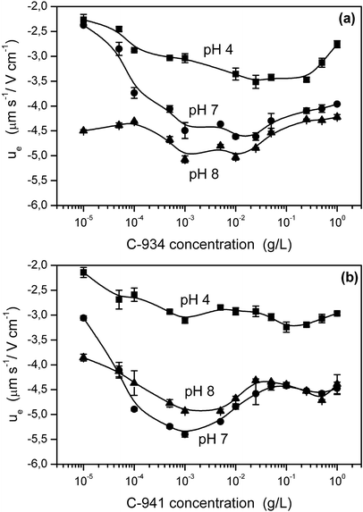 Electrical Double Layer And Rheological Properties Of Yttria Stabilized Zirconia Suspensions In Solutions Of High Molecular Weight Polyacrylic Acid Polymers Springerlink