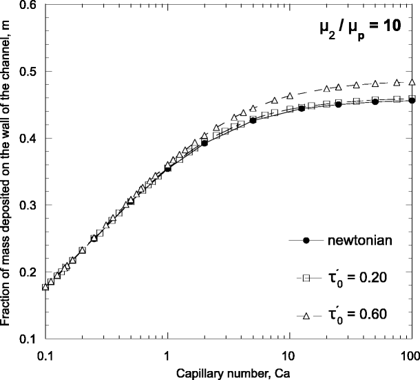 figure 23