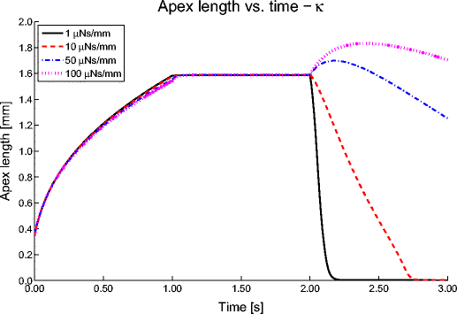 figure 15