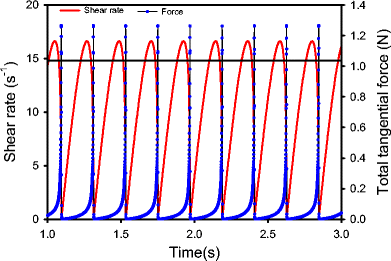 figure 18