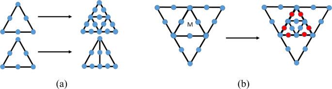 figure 22