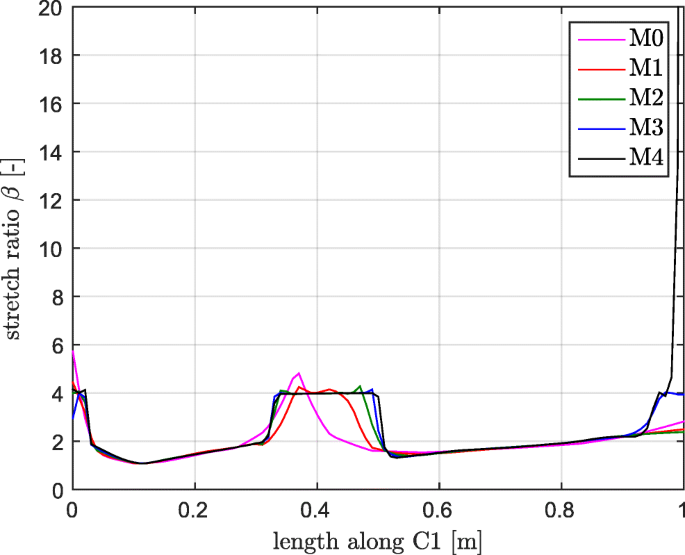 figure 19