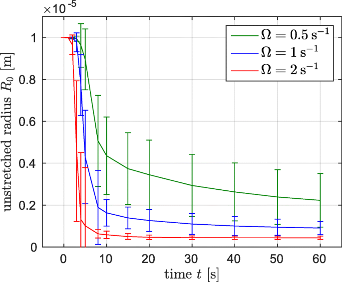 figure 26