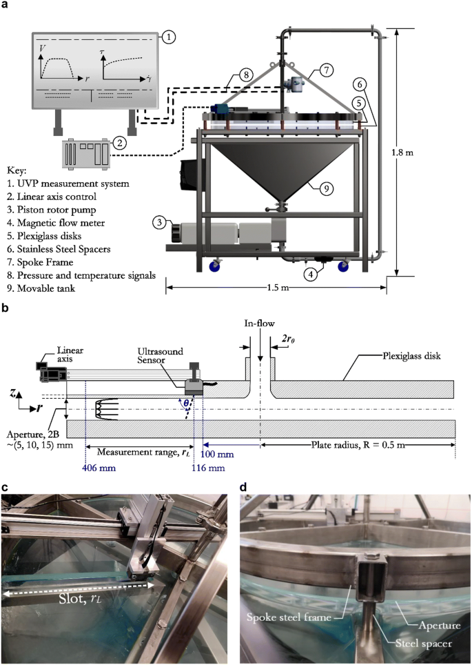 Radial Flow Velocity Profiles Of A Yield Stress Fluid Between Smooth Parallel Disks Springerlink