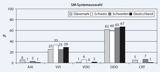 figure 24