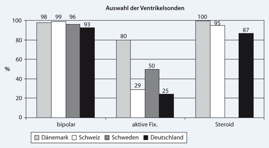 figure 29