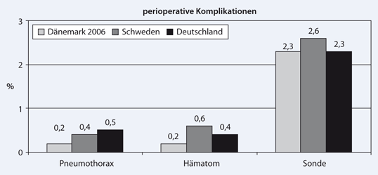 figure 30