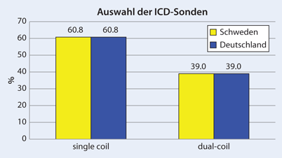 figure 23