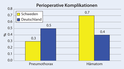 figure 25