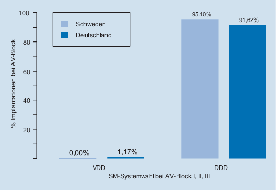 figure 25