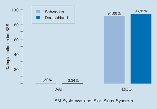 figure 26