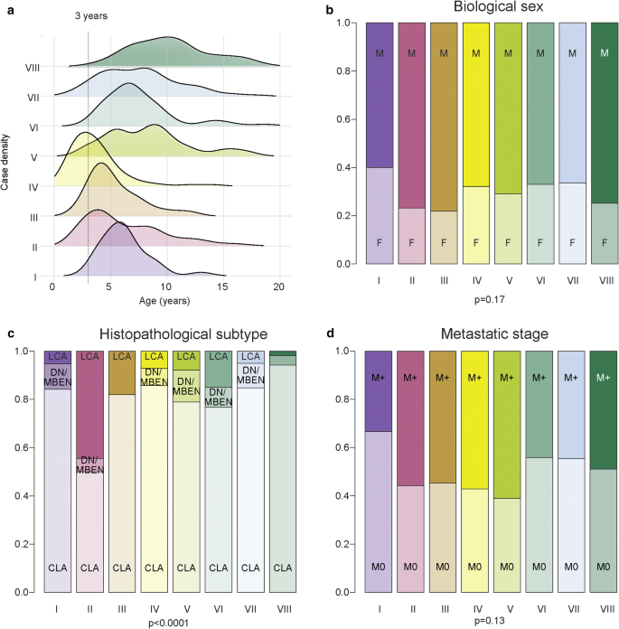 Second Generation Molecular Subgrouping Of Medulloblastoma An International Meta Analysis Of Group 3 And Group 4 Subtypes Springerlink