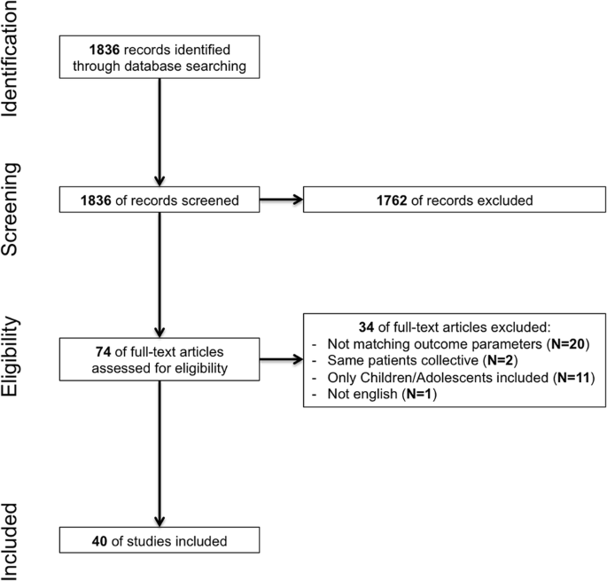figure1