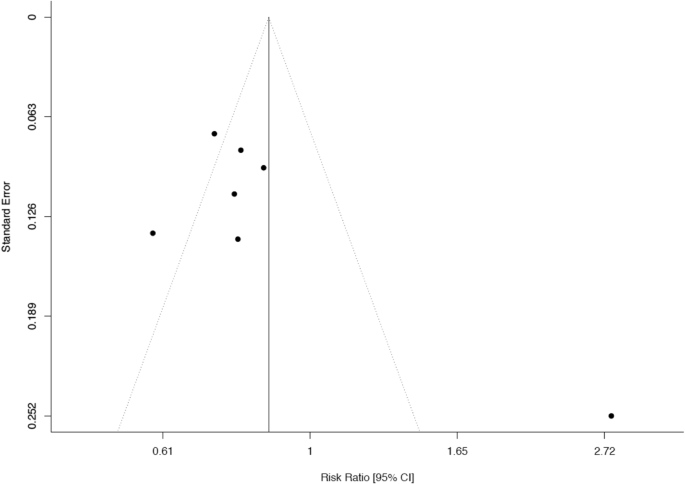 figure9