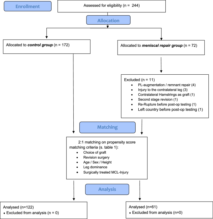figure1