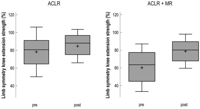 figure2