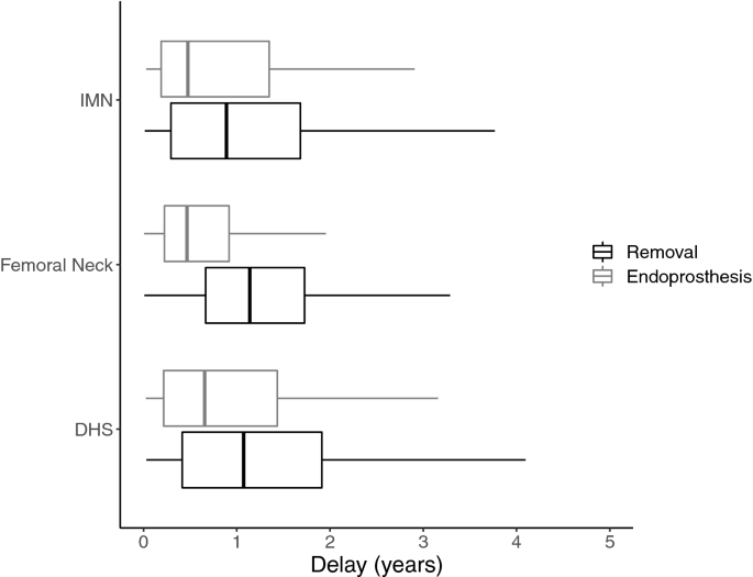 figure2