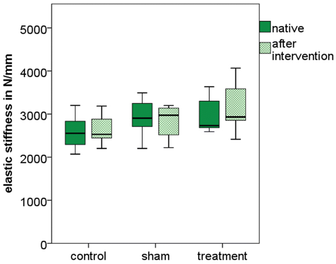 figure3