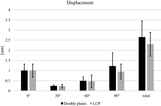 figure4