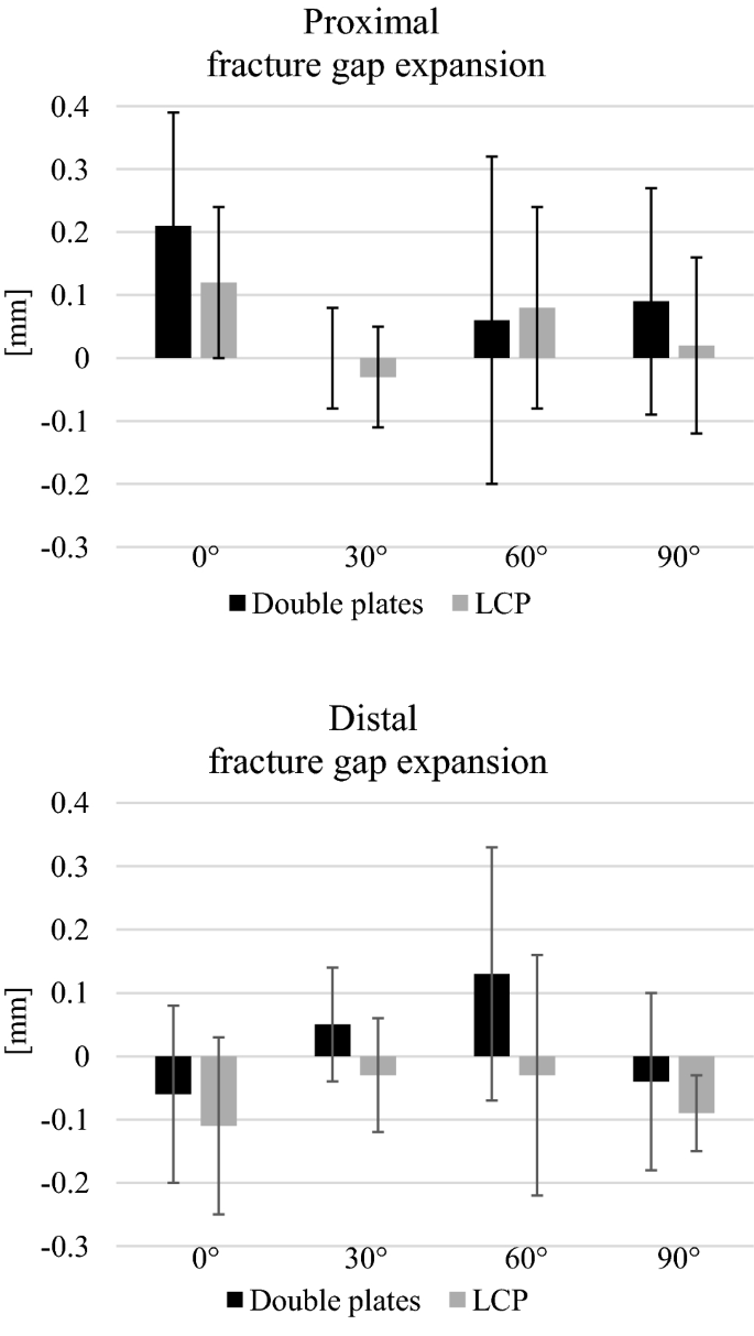 figure5