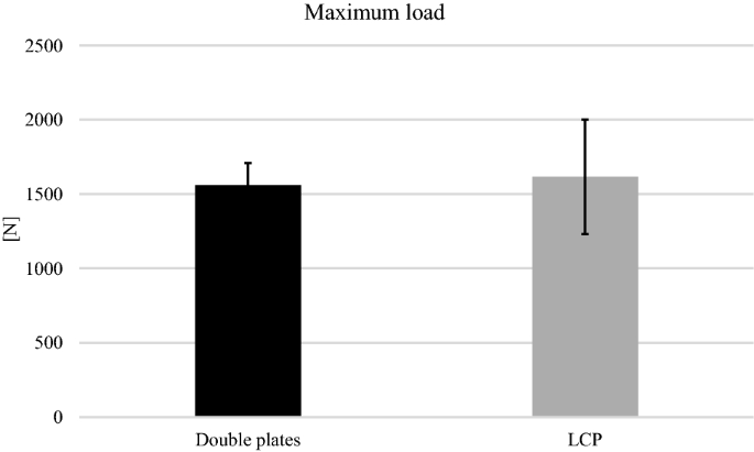figure7