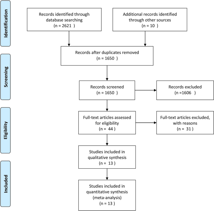 figure1