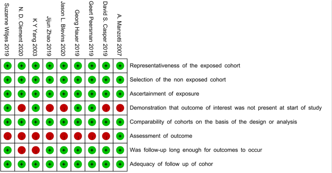 figure3