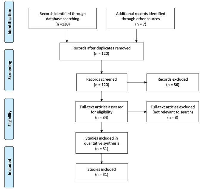 The impact of electronic cigarettes on the outcomes of total joint  arthroplasty | Archives of Orthopaedic and Trauma Surgery