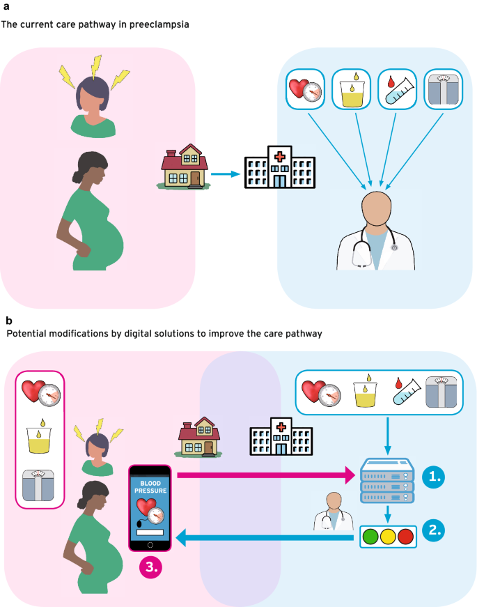 Experiences of women with preeclampsia in an Obstetric Intensive Care Unit  in Colombia - ScienceDirect