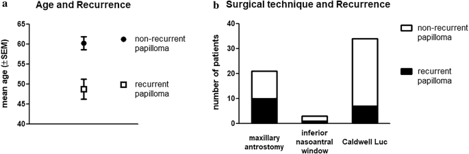 Papillomas recurrence rate. RMR_Nr-2__Artpdf, Papillomas recurrence rate Papillomas recurrence rate