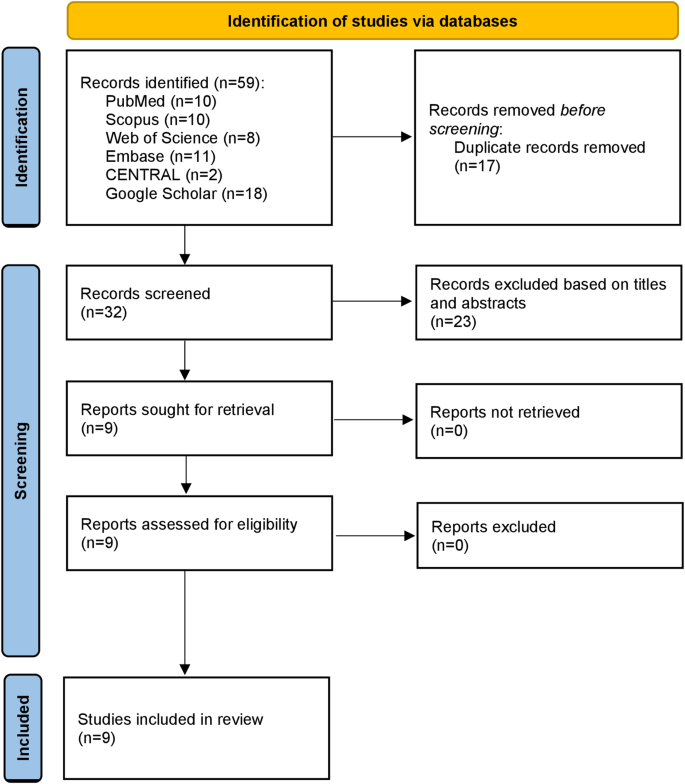 Nebulized tranexamic acid for treatment of posttonsillectomy bleeding