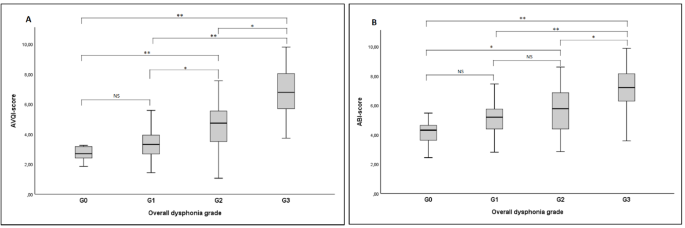 What do the voice-related parameters tell us? The multiparametric index ...