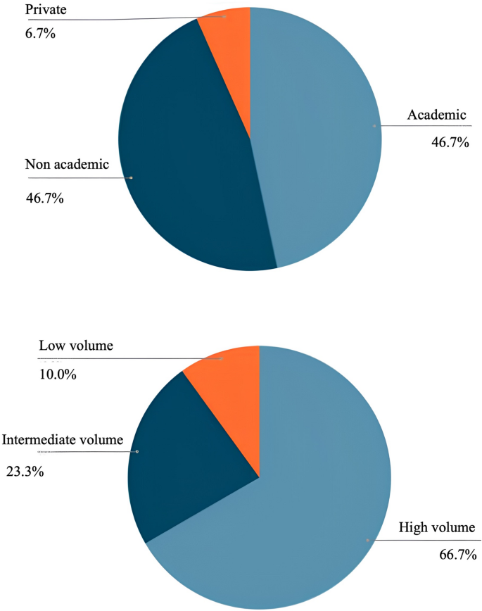 Challenges in pathological diagnosis of rare head and neck cancers ...