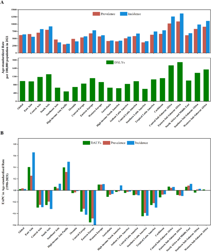 Sex-specific global, regional and national burden of dysthymia and ...