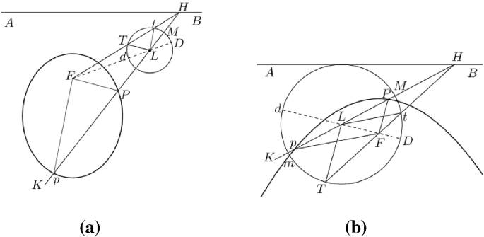 A Masterly Though Neglected Work Boscovich S Treatise On Conic Sections Springerlink A Masterly Though Neglected Work Boscovich S Treatise On Conic Sections Springerlink