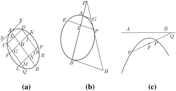 A Masterly Though Neglected Work Boscovich S Treatise On Conic Sections Springerlink