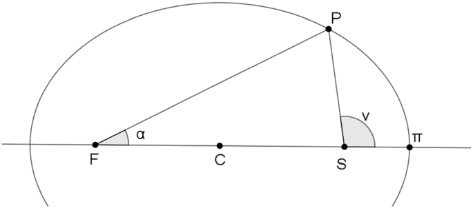 figure 85