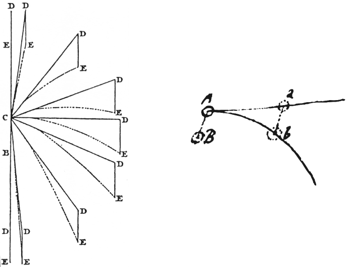 The Principia S Second Law As Newton Understood It From Galileo To Laplace Springerlink The Principia S Second Law As Newton Understood It From Galileo To Laplace Springerlink