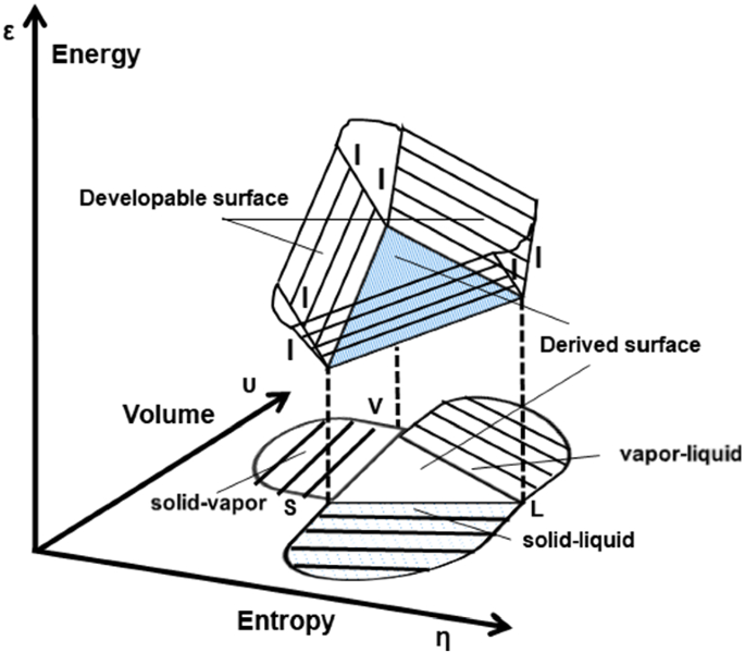Impact Of Gibbs And Duhem S Approaches To Thermodynamics On The Development Of Chemical Thermodynamics Springerlink Impact Of Gibbs And Duhem S Approaches To Thermodynamics On The Development Of Chemical Thermodynamics Springerlink