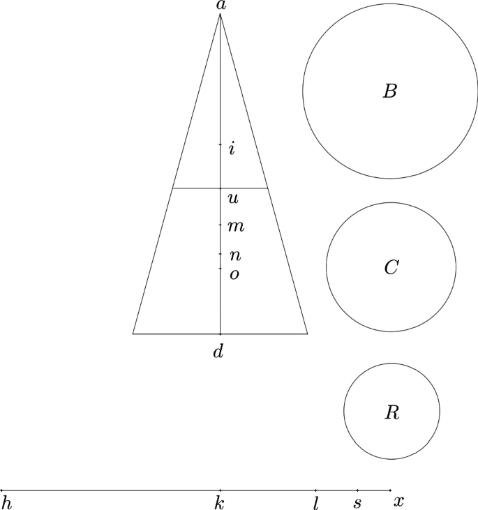 figure b