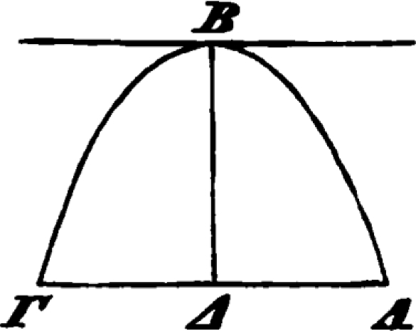 Parabole Object Method and Style in Archimedes’ Quadrature of the Parabola | Archive ...
