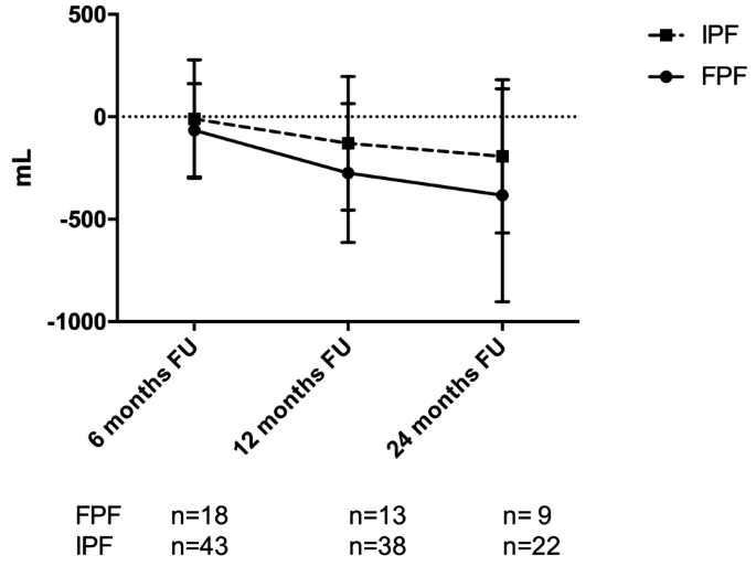 Pirfenidone Therapy For Familial Pulmonary Fibrosis A Real Life Study Springerlink