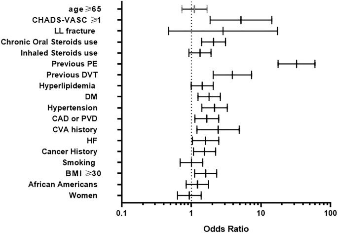 Pulmonary Embolism In Acute Asthma Exacerbation Clinical