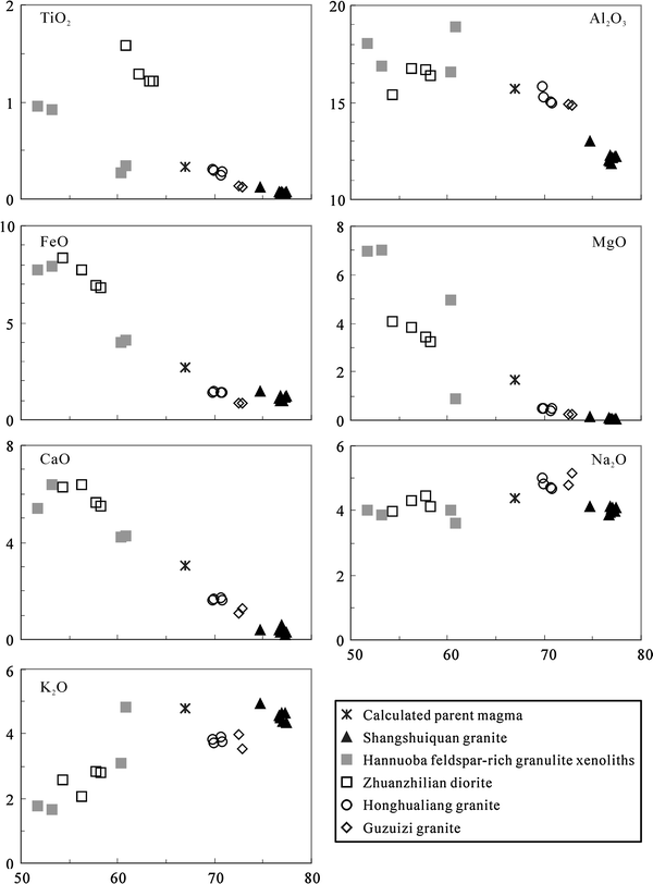 Origin of the Mesozoic magmatism in the North China Craton