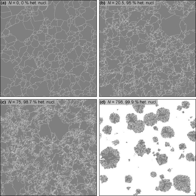 Heterogeneous Nucleation As The Predominant Mode Of Crystallization In Natural Magmas Numerical Model And Implications For Crystal Melt Interaction Springerlink Heterogeneous Nucleation As The Predominant Mode Of Crystallization In Natural Magmas Numerical Model And Implications For Crystal Melt Interaction Springerlink